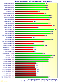 Graphics Card FullHD Performance/Powerdraw Index (March 2020)